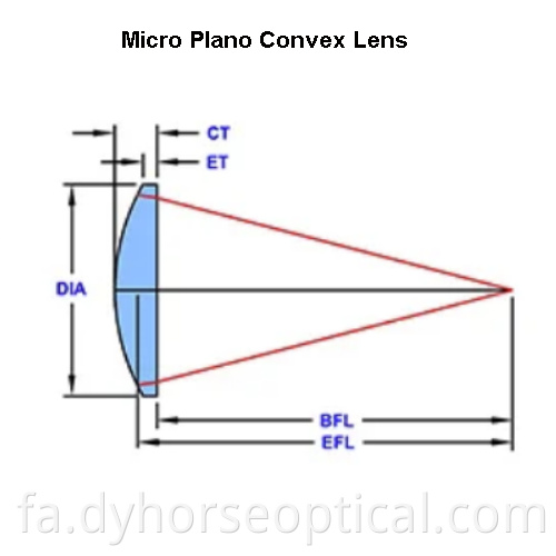 Micro Plano Conves Lens 5 Png